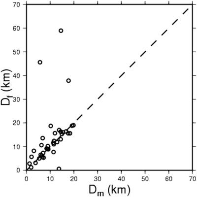 On the correlations between the largest foreshocks and mainshocks of earthquake sequences in Taiwan